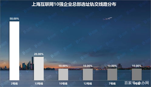 上?；ヂ摼W10強企業總部調研 辦辦網大數據視角下的產業格局解析