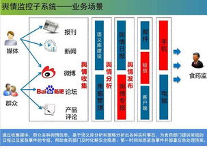云威榜第286期 互聯網數據服務賦能智慧食藥，大數據方案引領行業變革